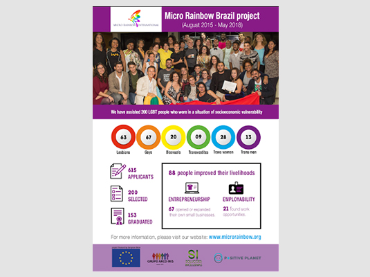 Project